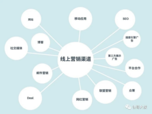 跨境电商全链路入门指南:从行业洞察到营销策略的全方位解析