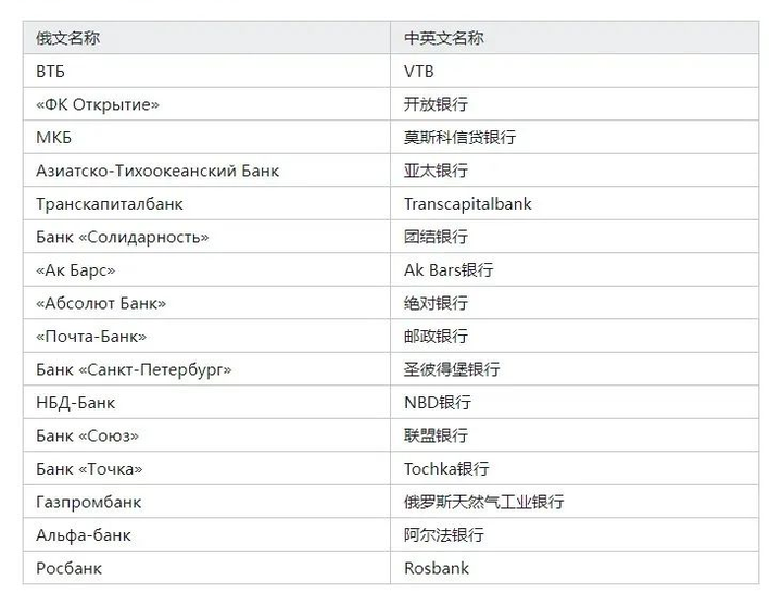 突围美国制裁，俄罗斯贸易中常见的收款方式有哪些？主要收款方式汇总