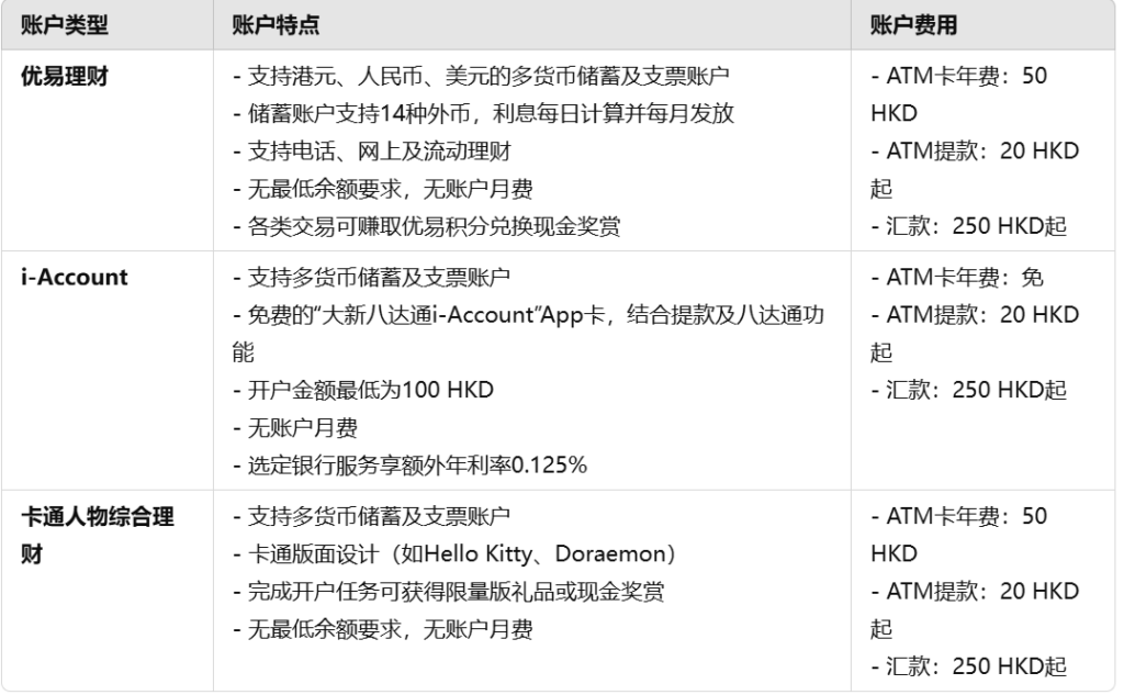 香港大新银行个人户指南,账户种类、资费标准、开户奖励、开户流程等