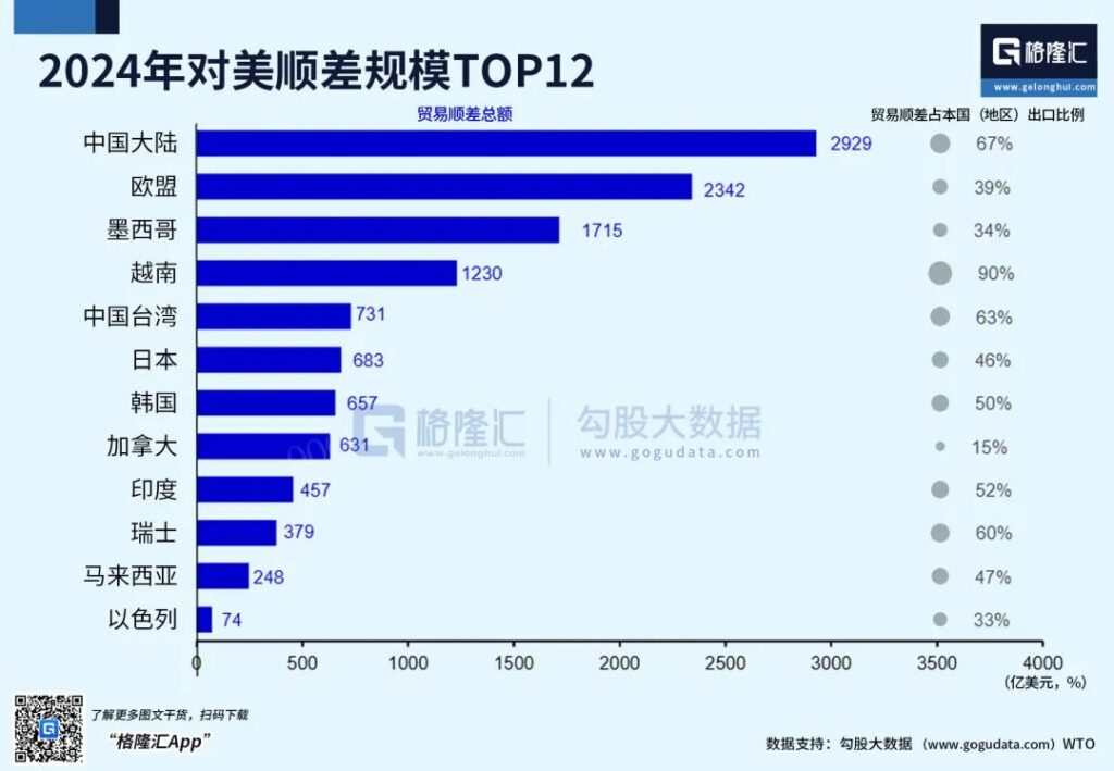 特朗普签署“对等关税”，对等关税是什么，对中国卖家有什么影响？