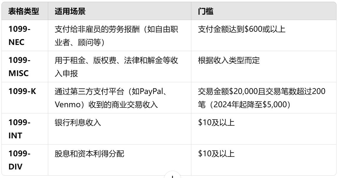 美国1099表格详解:发放、接收与报税全流程