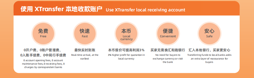 卢旺达跨境贸易资金回流【超全指南】：本地化收款方案助力企业高效结算