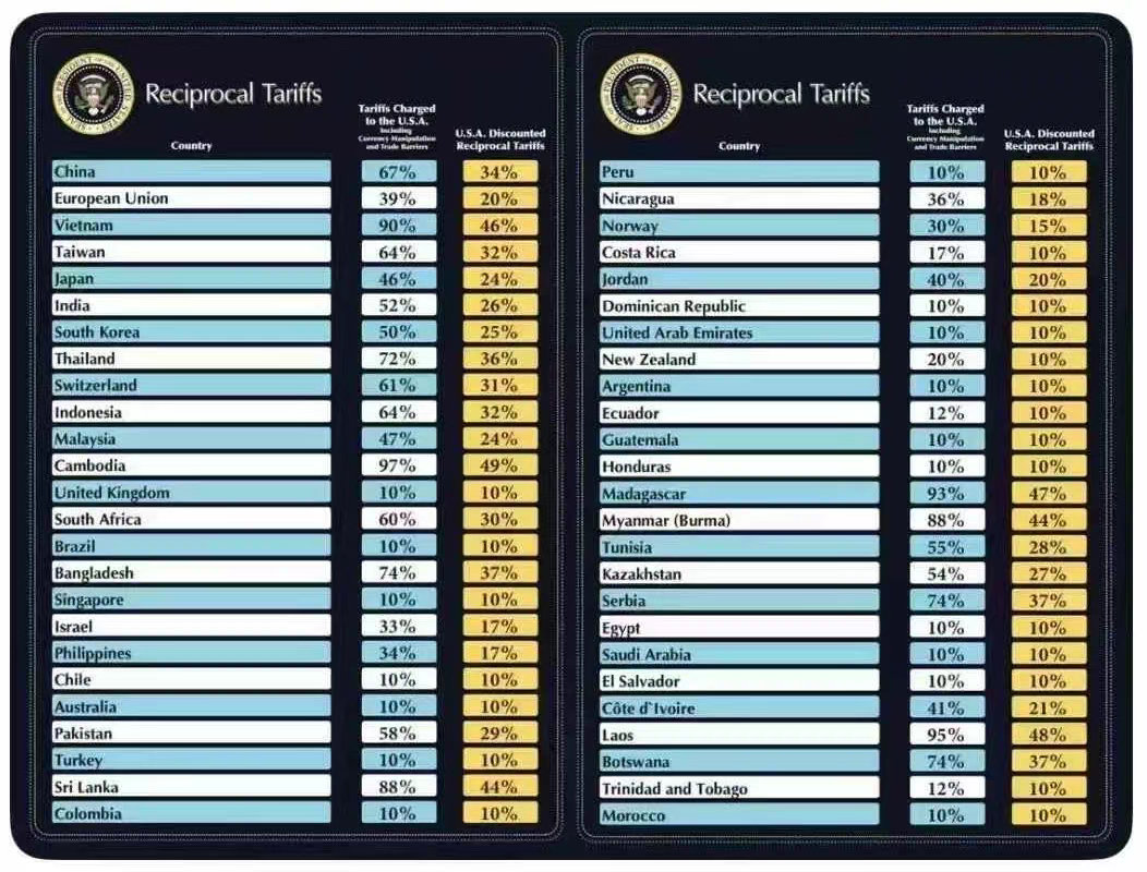 美国对中国加征34%关税，5月2日T86正式取消！中国跨境电商卖家的应对策略- ingstart-全球公司成立与合规