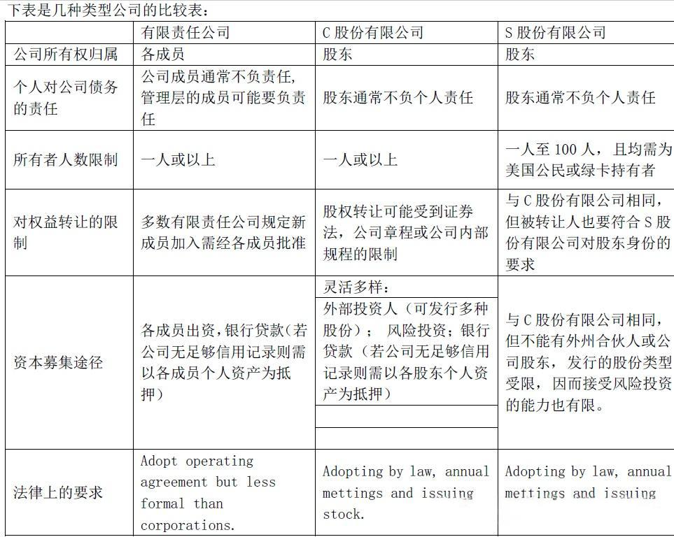 2025美国公司注册【最全攻略】:50州选地策略、省税指南以及不同类型公司解析