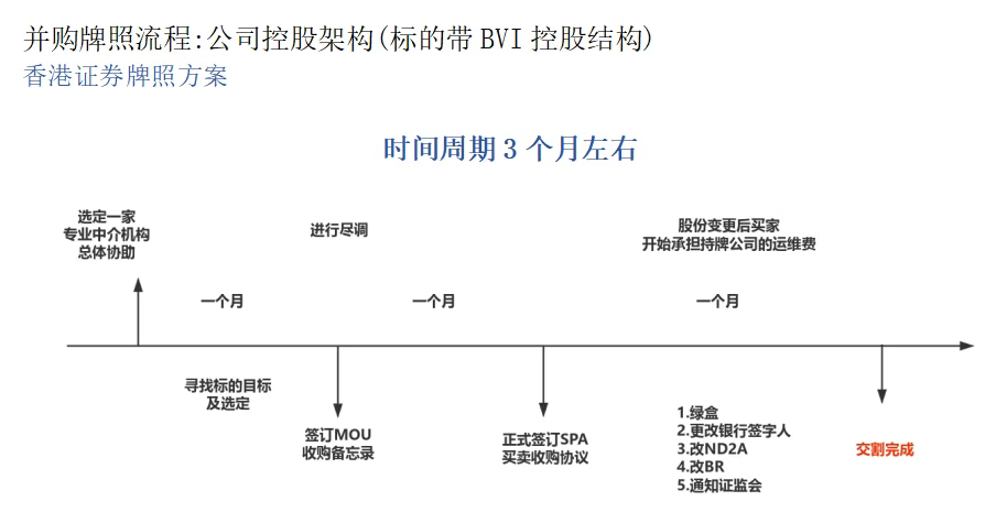 BVI控股+香港149号牌照——构建高效合规的跨境并购架构