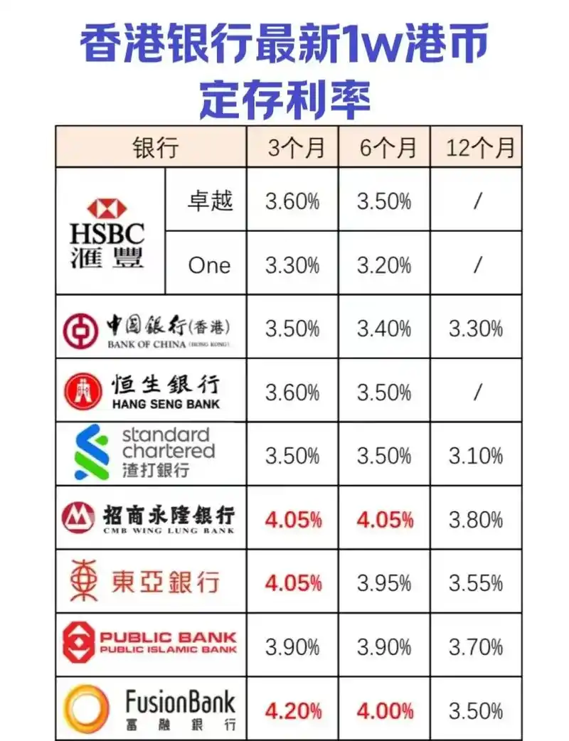 香港 渣打 銀行 定 存 利率 (99) 사진