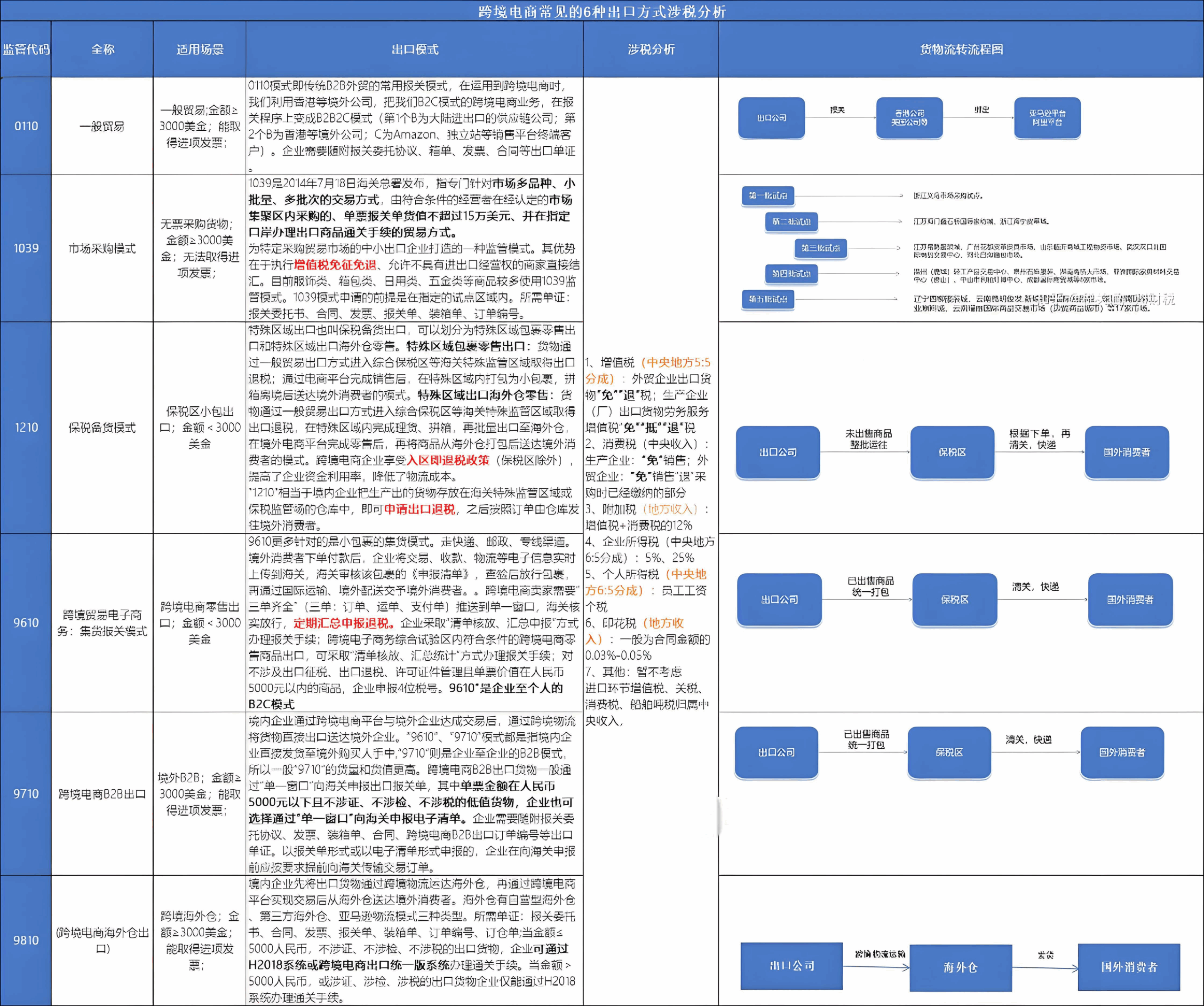 2025年跨境电商ODI【最全指南】：如何用香港公司降低45%税负？ - ingstart-全球公司成立与合规