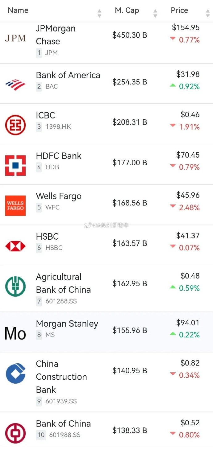 美国四大银行PK：摩根大通、美国银行、花旗、富国，优势和开户流程谁更胜一筹？ - ingstart-全球公司成立与合规