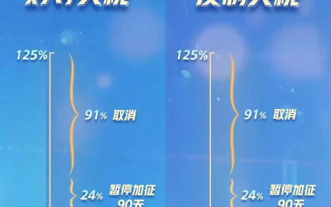 中美关税现在到底多少？中美关税进入“90天窗口期”：外贸人该如何抓住机会？