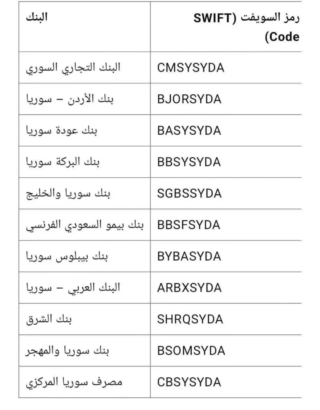 重磅信号！叙利亚银行重连SWIFT系统，对外贸人意味着什么？ - ingstart-全球公司成立与合规