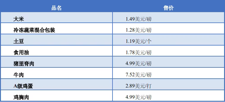 投资美国全攻略：国家概况、经贸合作、注册公司流程