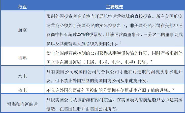 投资美国全攻略：国家概况、经贸合作、注册公司流程