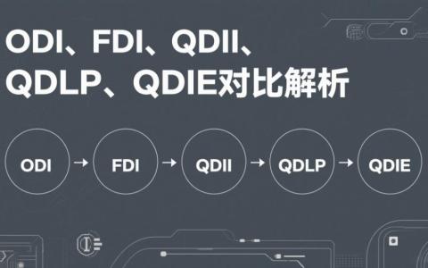 全面解读跨境投资五大机制：ODI、FDI、QDII、QDLP、QDIE怎么选？