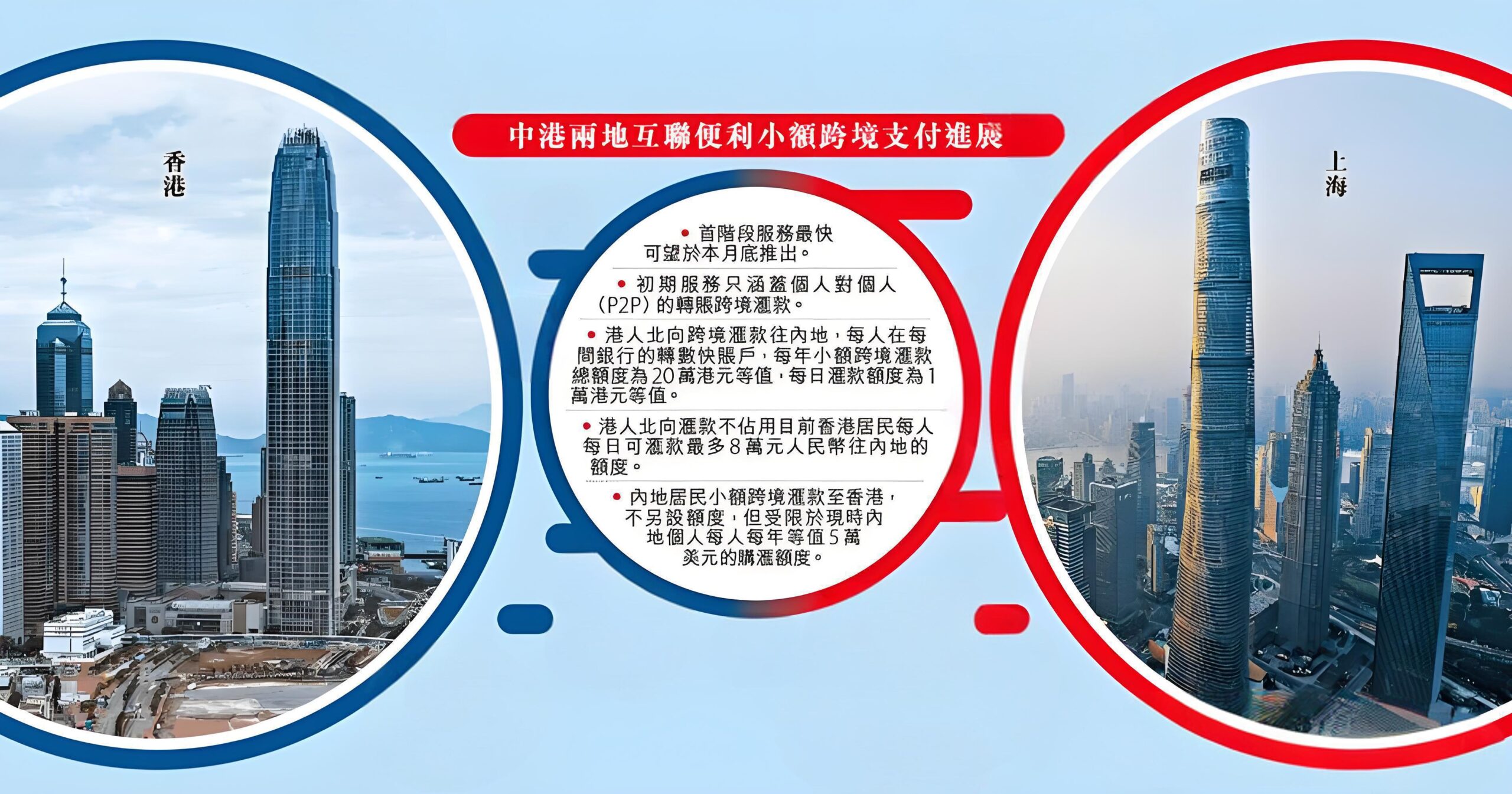 内地⇄香港跨境支付系统本月上线！额度及实操指南——不占外汇额度，秒到账解析- ingstart-全球公司成立与合规