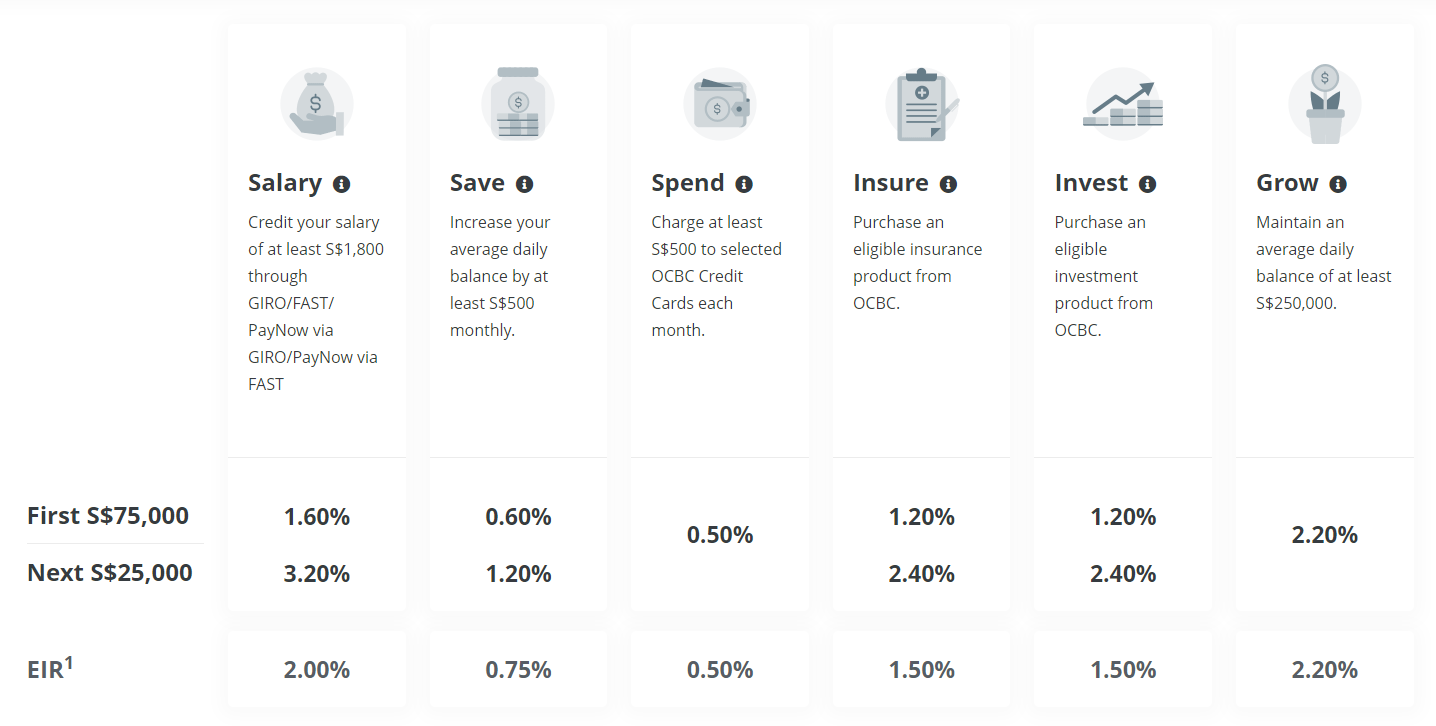 新加坡银行存款利率飙升，最高达8.05%！中国人也能轻松开户- ingstart-全球公司成立与合规