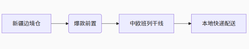 8000万人口红利!中亚五国成外贸人最后蓝海?2025年爆单攻略