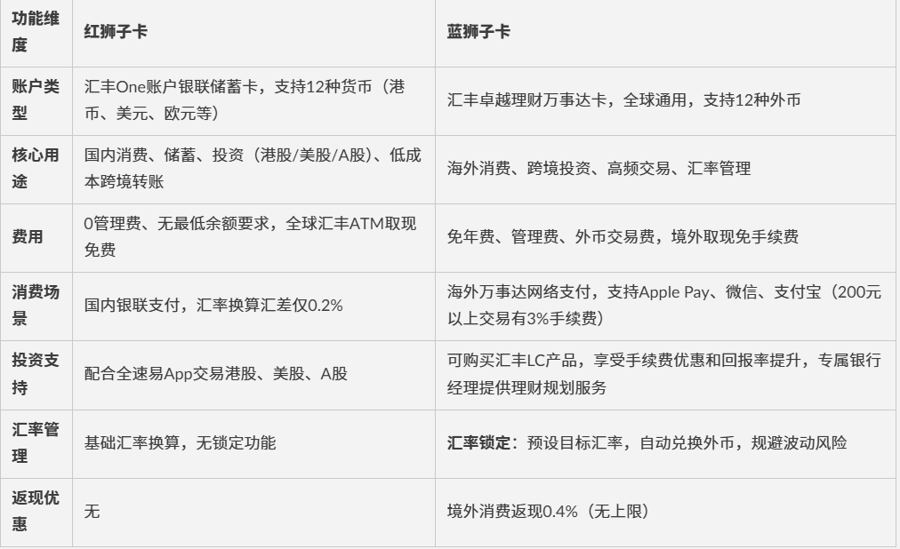 汇丰香港账户攻略:红狮子&蓝狮子全解析