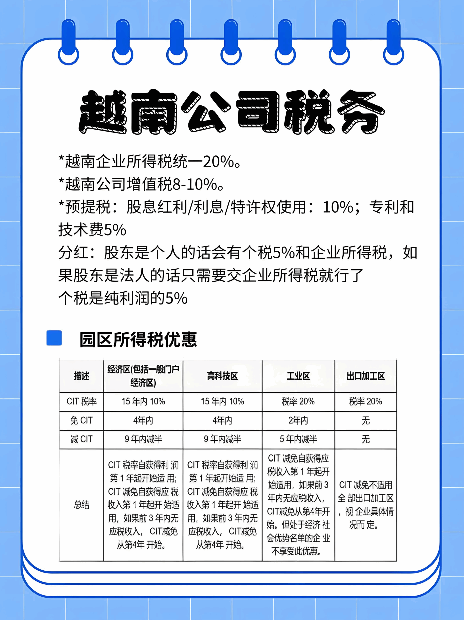 2025年越南最新税收政策：创新企业与中小企业减税红利全指南- ingstart-全球公司成立与合规
