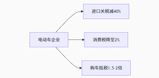 2025东南亚税务全攻略：泰国/马来/越南/印尼优惠解读与中国卖家出海架构