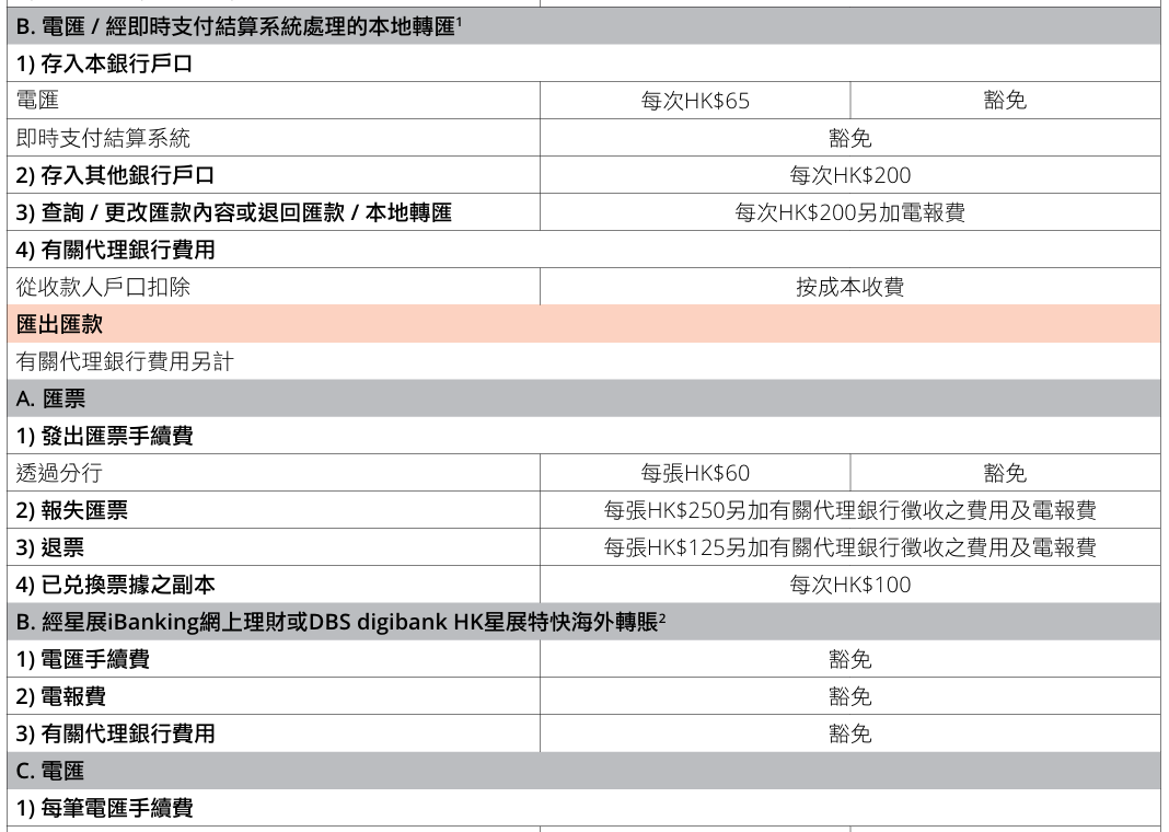 星展港卡优缺点深度解析：有钱人为什么爱用？2025最新开户攻略来了- ingstart-全球公司成立与合规