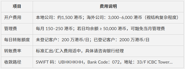 0查册费、秒到账、支持多币种账户!工行亚洲公司账户开户全流程(附开户材料+费用+账户维护)