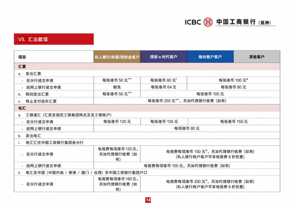0查册费、秒到账、支持多币种账户!工行亚洲公司账户开户全流程(附开户材料+费用+账户维护)