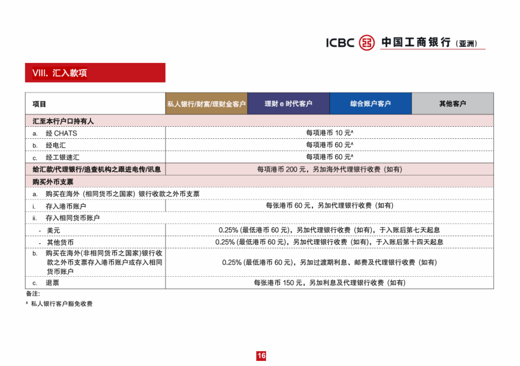0查册费、秒到账、支持多币种账户!工行亚洲公司账户开户全流程(附开户材料+费用+账户维护)