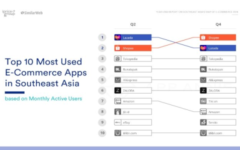 2025年新加坡电商市场政策、税收与合规指南：机遇与战略建议