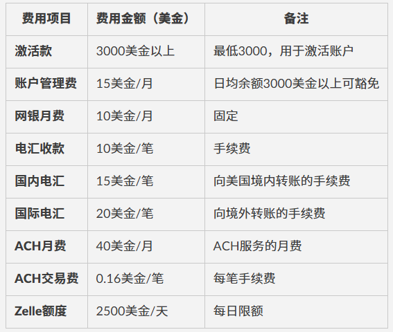 跨境支付必备,无需赴美,可远程开户!国泰银行开户全流程:个人户&公司户所需资料、步骤、费用一次讲清