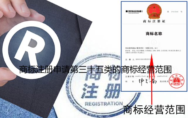 第35类商标注册指南：核心服务范围、行业适配与2025年新规 | 商标法修订要点