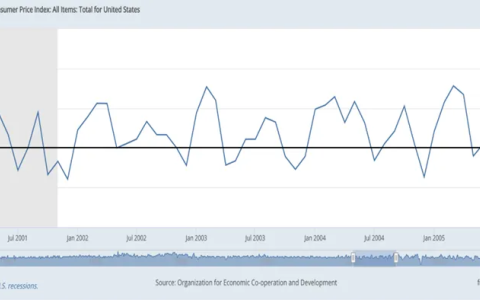 美联储降息周期下的跨境金融新格局：N26开户全攻略与中国卖家的破局之道