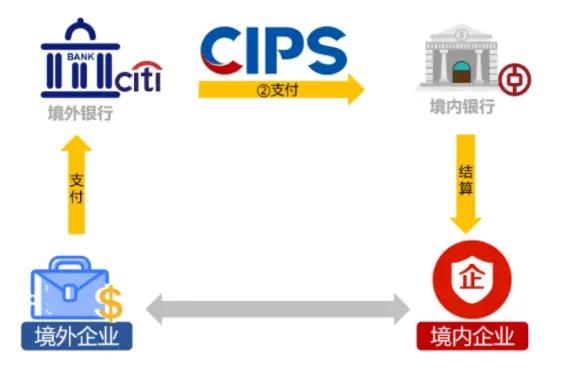 2025年跨境电商海外银行卡攻略：破解支付瓶颈，降低40%成本（实操指南）