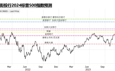 2025年美联储降息下美国银行开户指南：中国卖家机遇、政策与实操策略