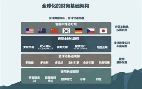 2025年跨境电商合规指南：中国卖家破局策略与政策红利（全面分析）