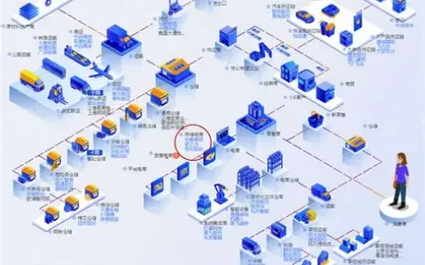 2025年全球跨境电商政策震荡与破局指南：合规、创新与长期主义