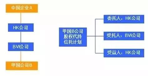 离岸投资必看:一文搞懂英属维尔京群岛与开曼群岛的区别(2025中国卖家出海指南)