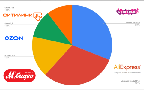 俄罗斯电商佣金风波：挑战下的中国卖家机遇与逆势增长策略