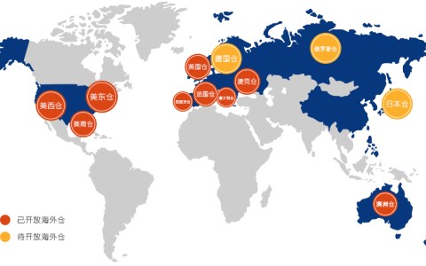 中国制造业海外布局新趋势与卖家机遇：ODI备案、区域战略与政策支持（全解析）
