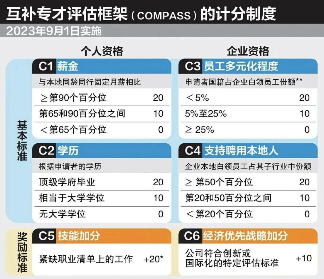 新加坡自雇EP全攻略：注册公司+申请就业准证，低成本创业与生活指南- ingstart-全球公司成立与合规