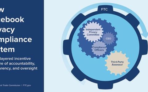 跨境利润回流新策略：中国卖家如何利用FTC制度抓住全球机遇
