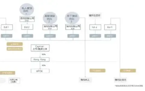 JV架构：中国企业规避红筹上市关联并购限制的新路径与策略
