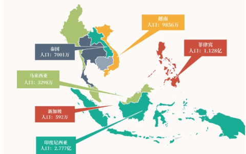 2025东南亚视频电商蓝海：中国卖家掘金指南（政策+选品+流量）