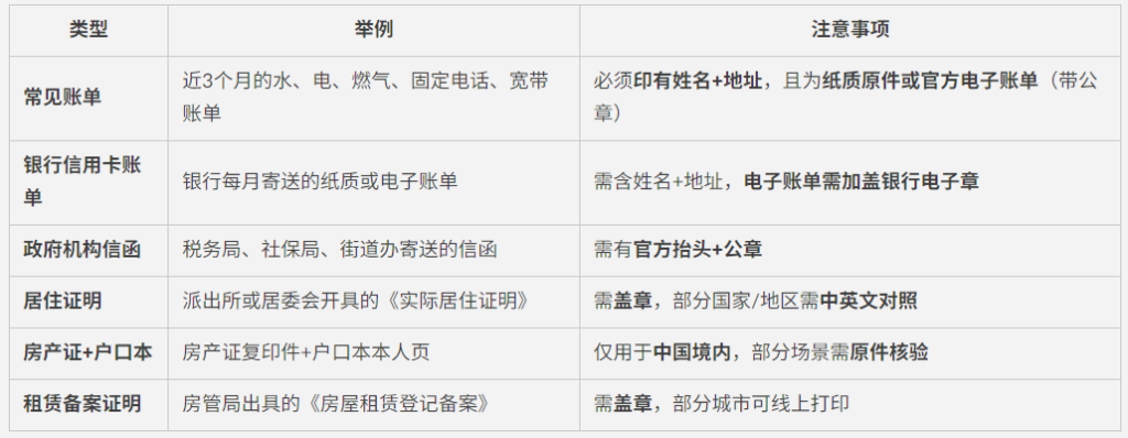 美国银行开户必看！地址证明到底怎么准备？最新完整指南（附实用模板+避坑经验）