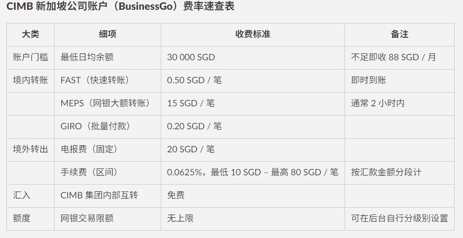 无需飞新加坡，可远程开户！CIMB公司账户开户流程+费用明细，2-4周下户实测