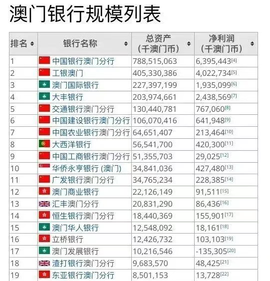 为什么说「澳门中银」正在成为跨境资产配置的隐藏王牌？免管理费+直连港美股，全解析