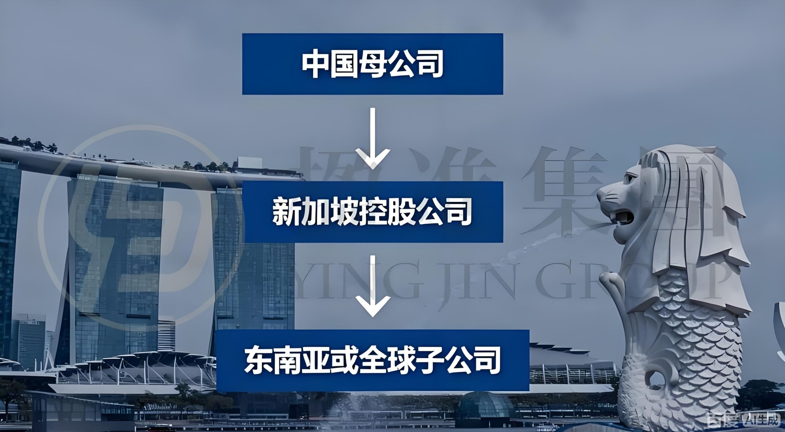 新加坡控股公司架构：中企出海税务优化、风险隔离与资本运作指南（2026新版）