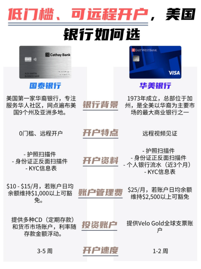 远程开户+低门槛：华美与国泰，如何二选一出前往美国市场的第一站？