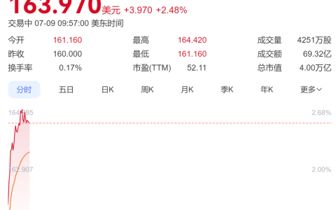 英伟达市值突破5.26万亿美元创历史新高：AI淘金热下的企业出海与资本布局战略