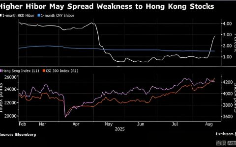 200万放香港银行，真的能靠利息实现财务自由吗？