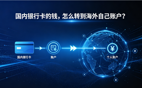 国内银行卡的钱，怎么转到海外自己账户？一篇讲透！